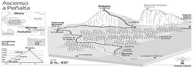 Peñalta (1.243 M).